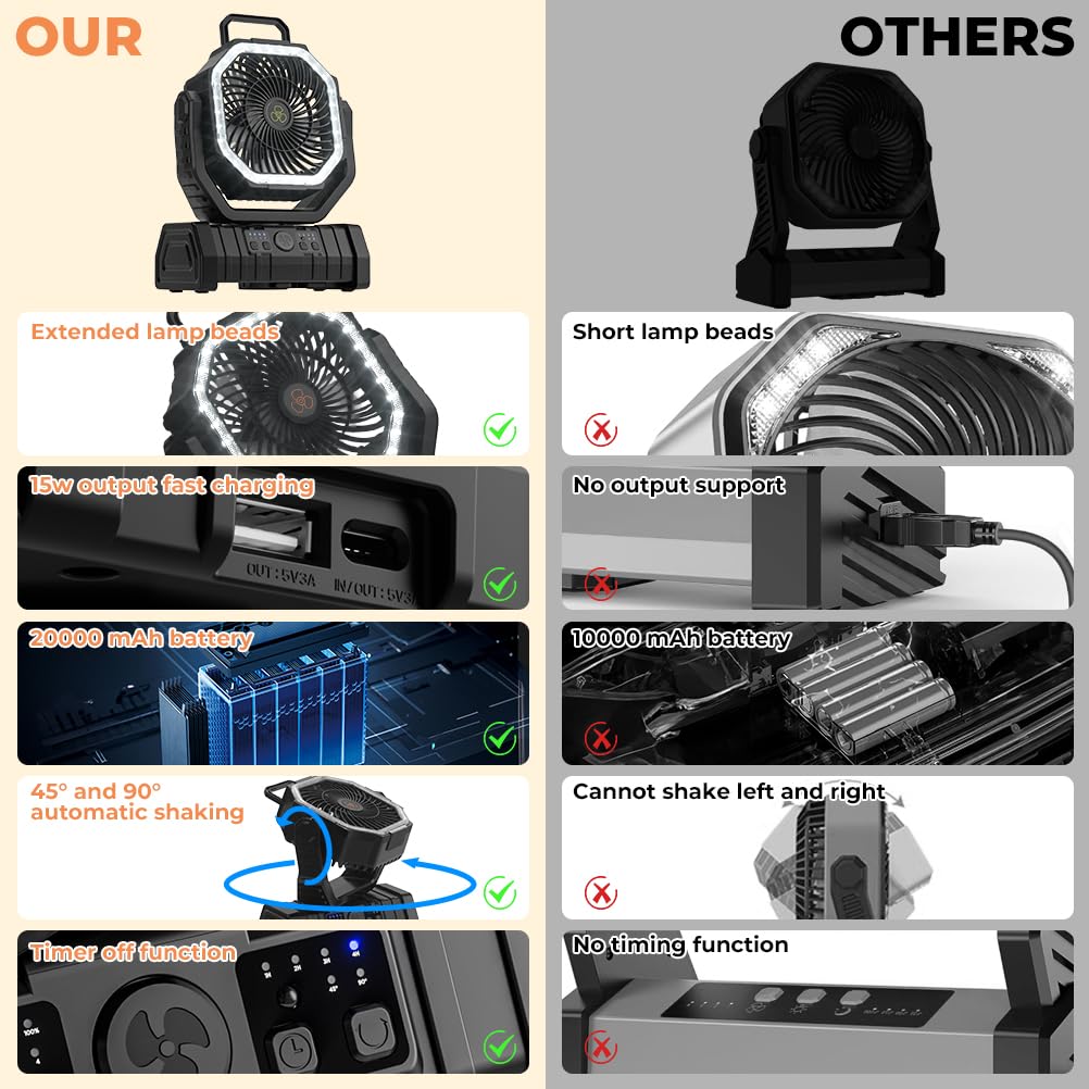 VOSFEEL camping fan shows four-speed settings for customizable airflow.