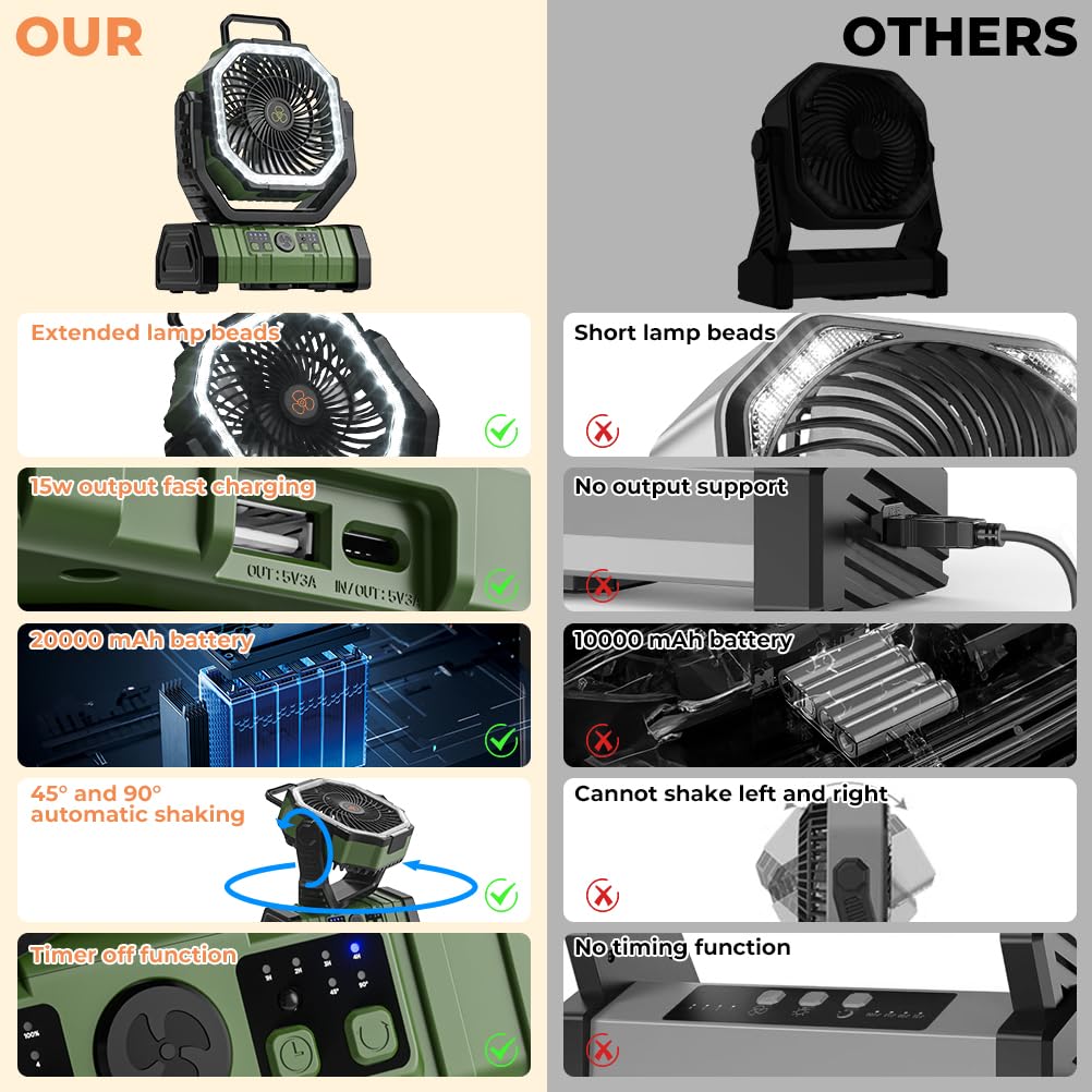 VOSFEEL camping fan LED lantern provides bright outdoor lighting.