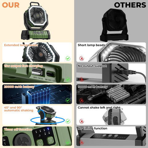 VOSFEEL camping fan LED lantern provides bright outdoor lighting.