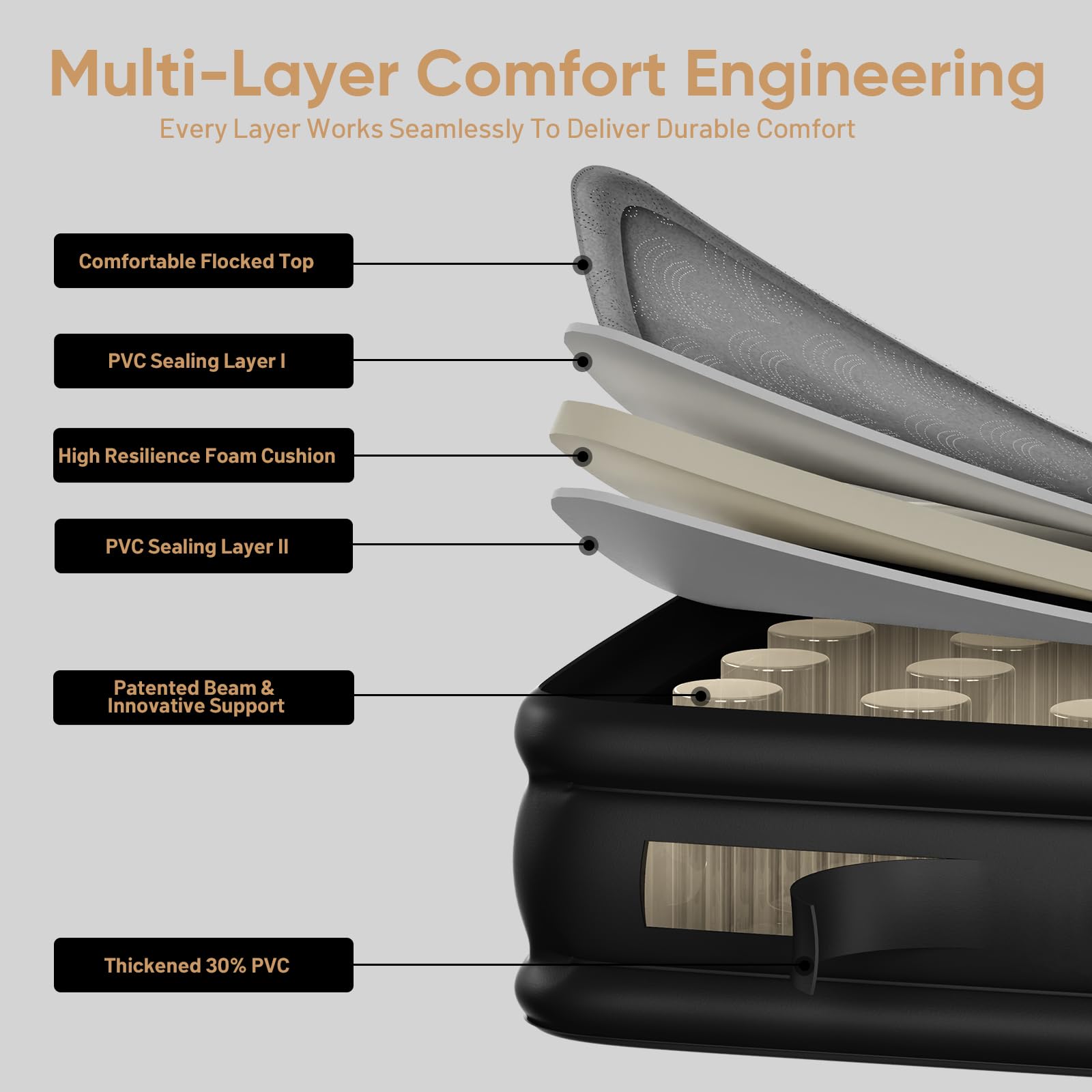 VOSSER patented internal beam system maintains firmness and alignment