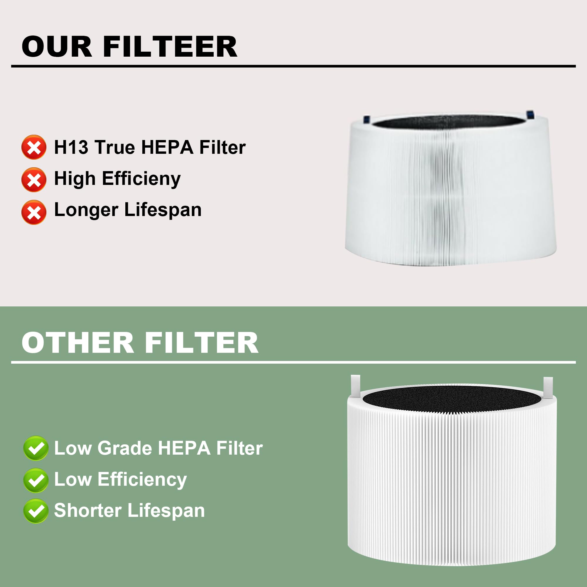 W-LINVEIN G Mini Max filter daily replacement helps maintain clean indoor air.