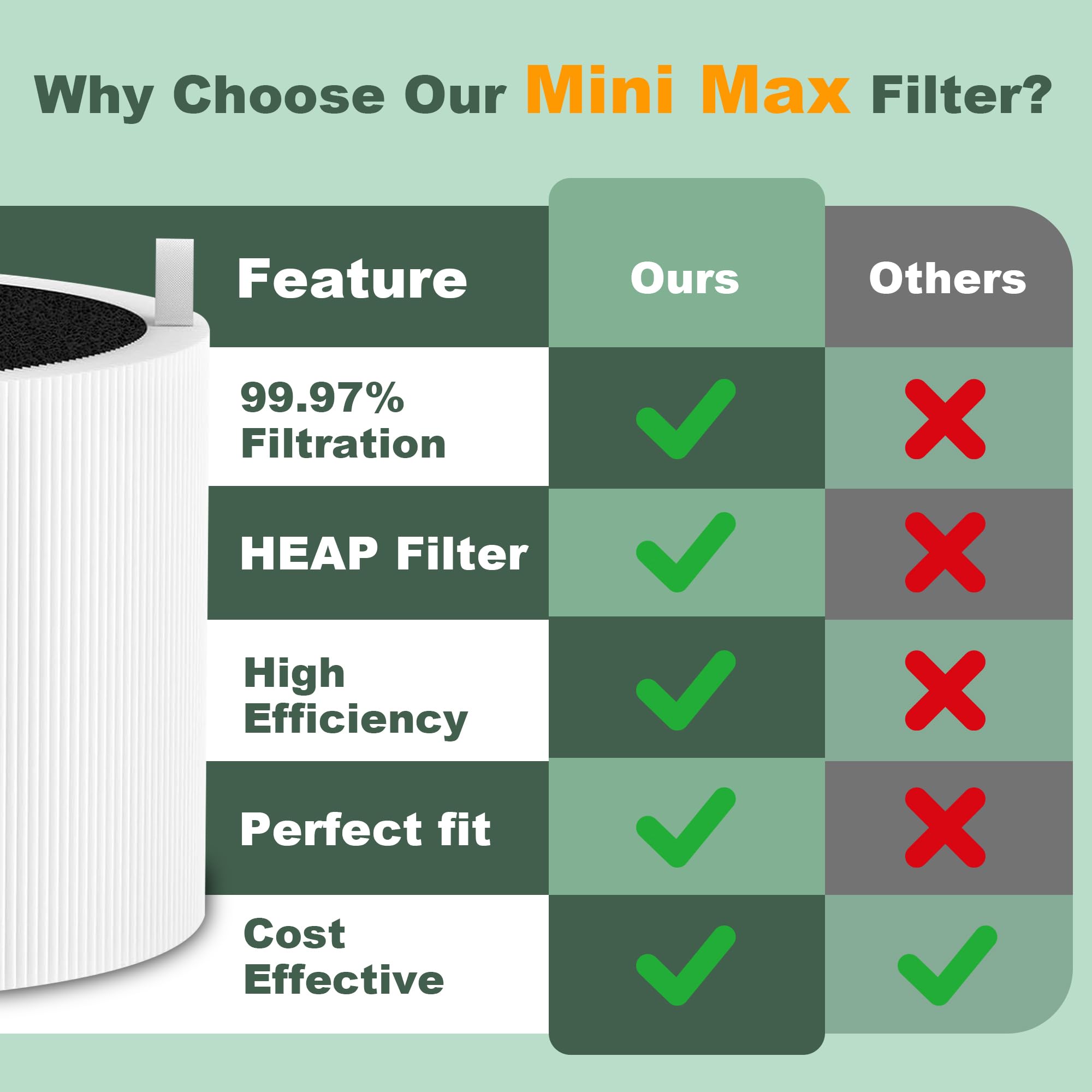 W-LINVEIN G Mini Max filter slot installation ease for quick maintenance.