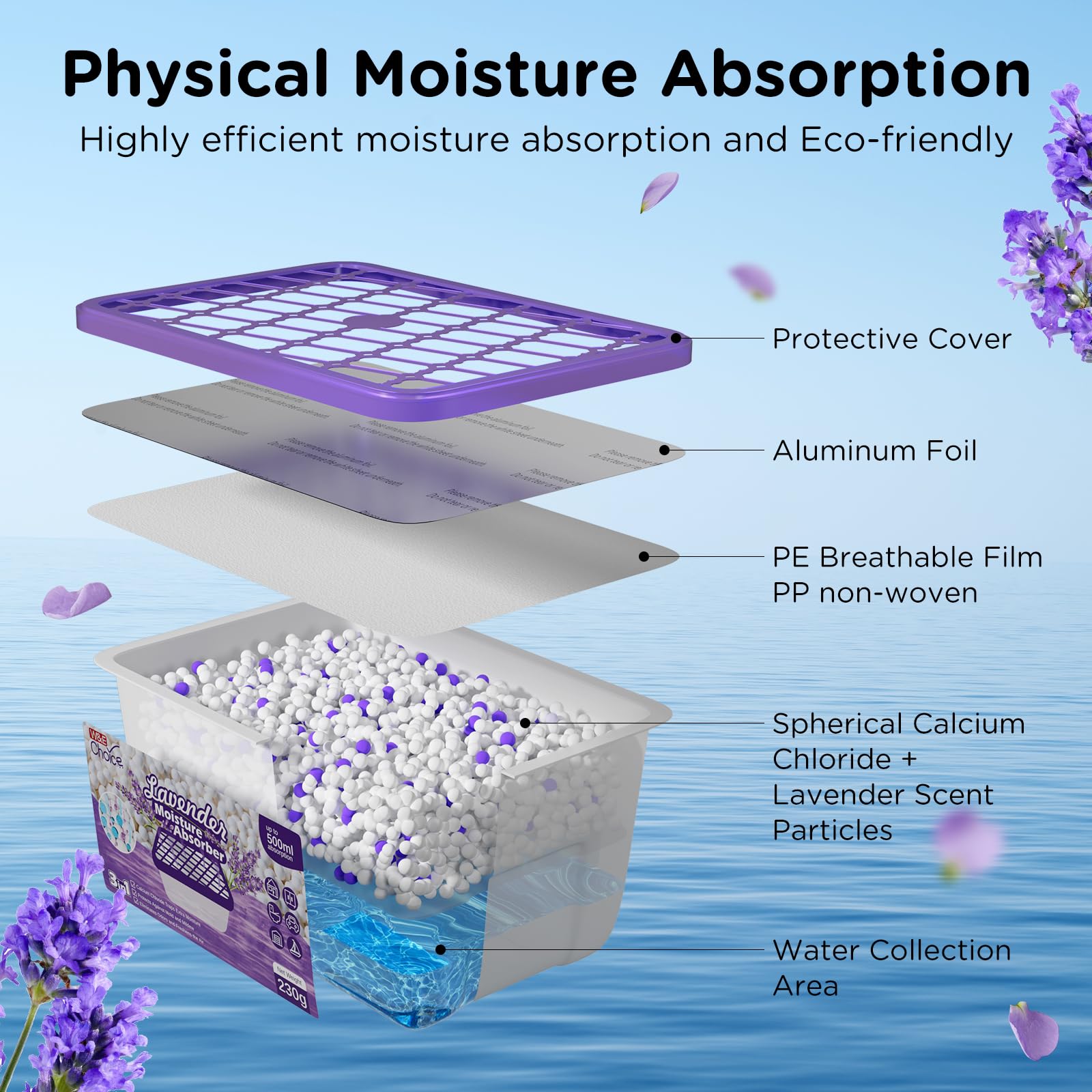 W&amp;E Choice compact absorber for kitchen cabinets protects against moisture