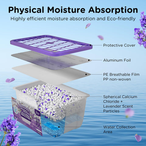 W&amp;E Choice compact absorber for kitchen cabinets protects against moisture