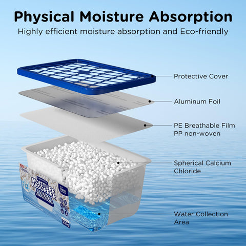 We Choice spherical calcium chloride action image illustrates rapid moisture capture.