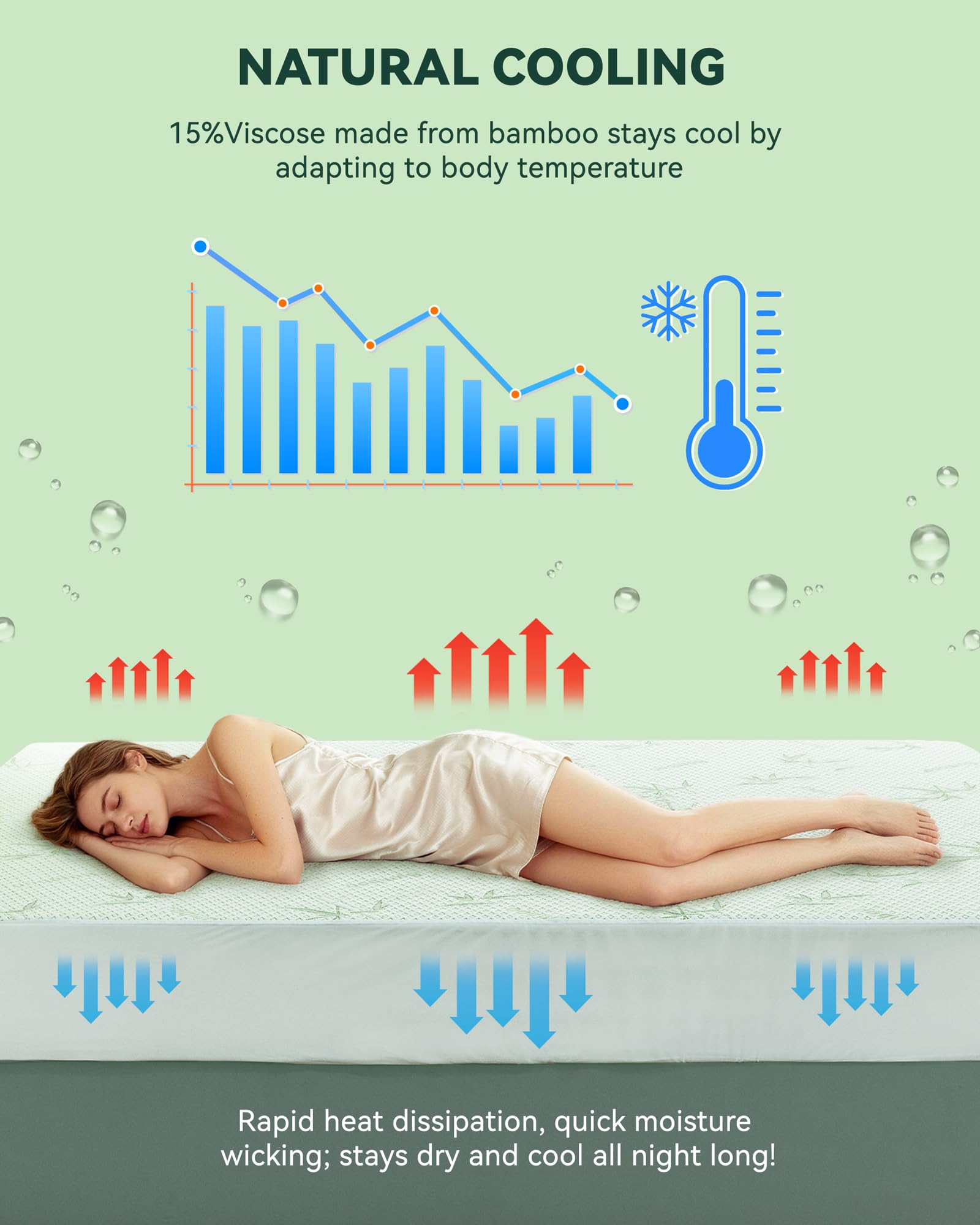 Welfibr waterproof mattress protector with noiseless backing for quiet nights