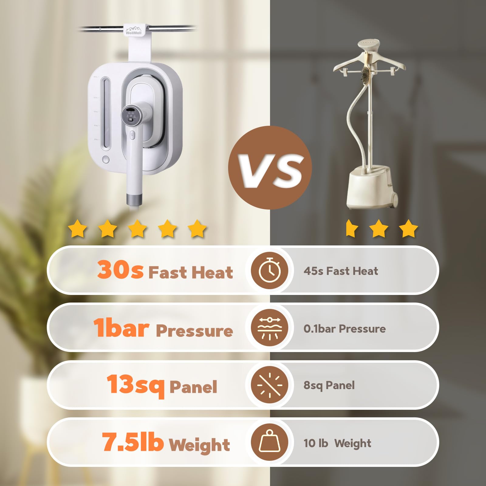 WellMall steamer wall-mount setup ready for easy access