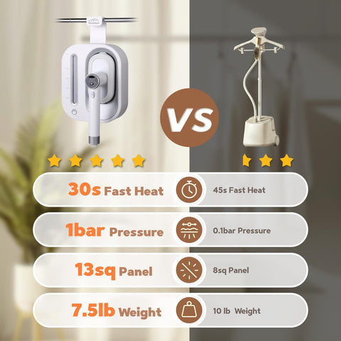 WellMall steamer wall-mount setup ready for easy access