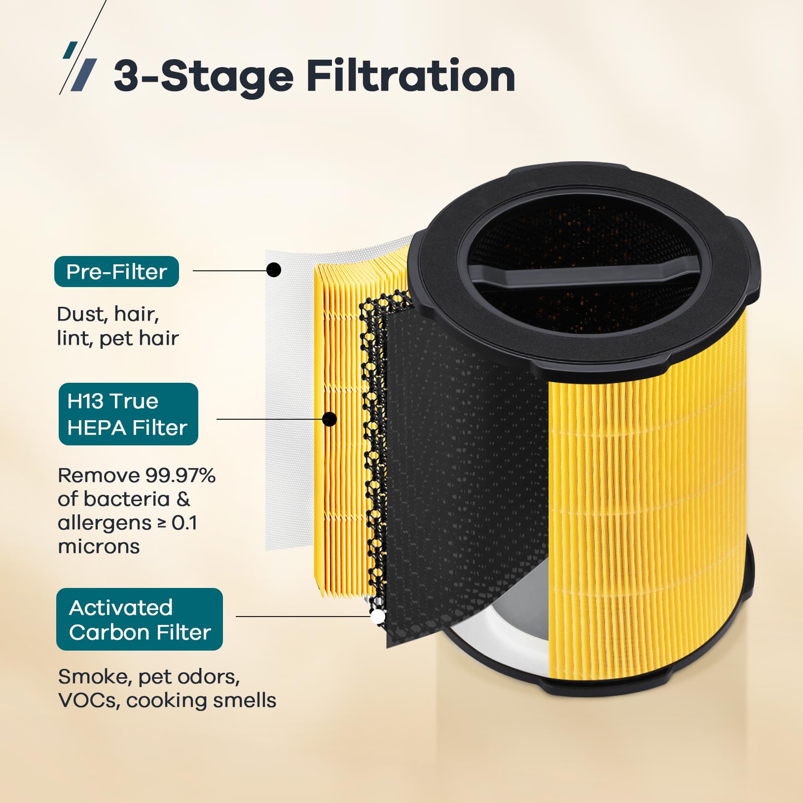 WELOV P200S activated carbon layer absorbs odors and VOCs