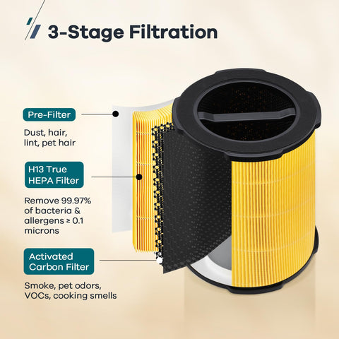 WELOV P200S activated carbon layer absorbs odors and VOCs
