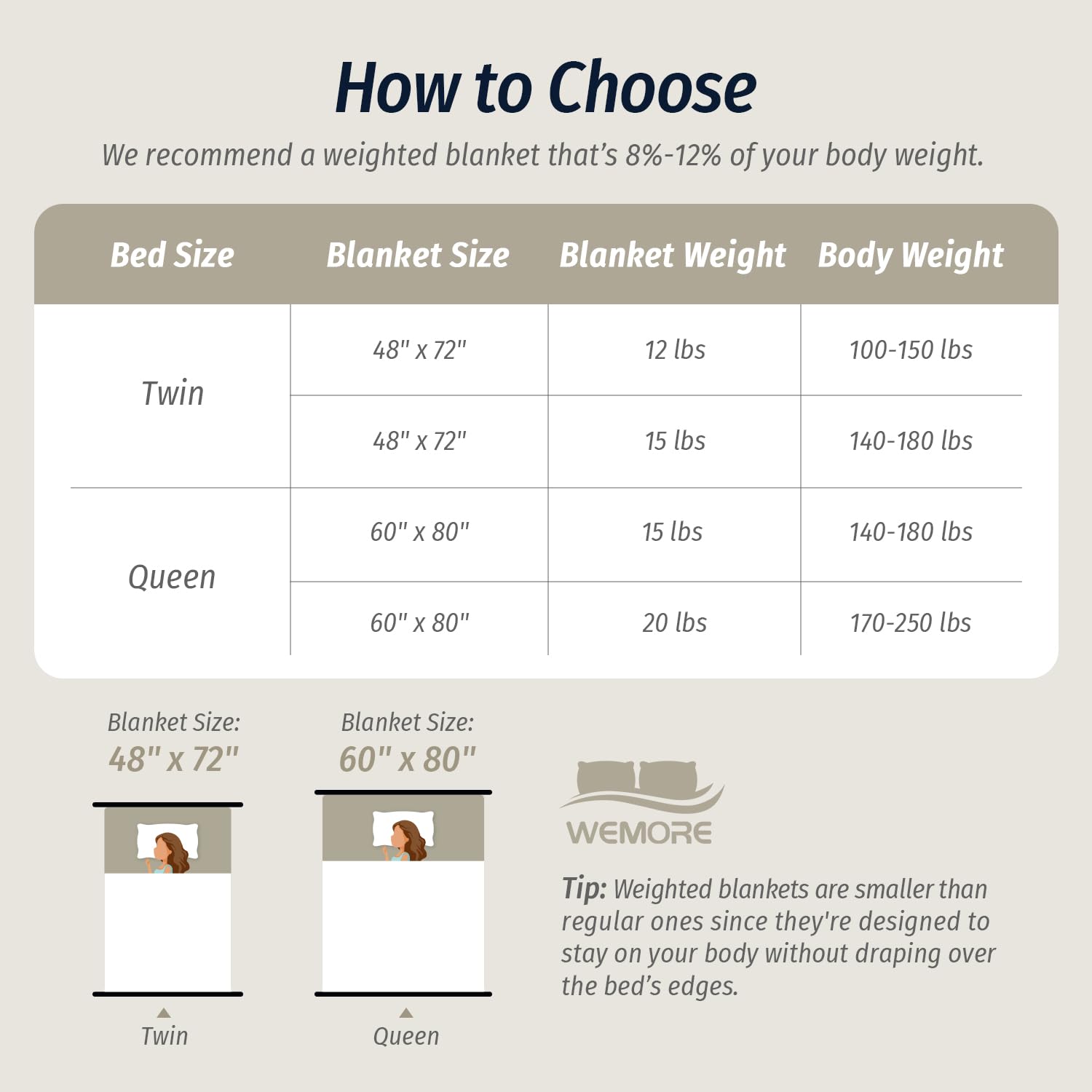 Wemore care instructions show gentle washing and low-dry guidance.