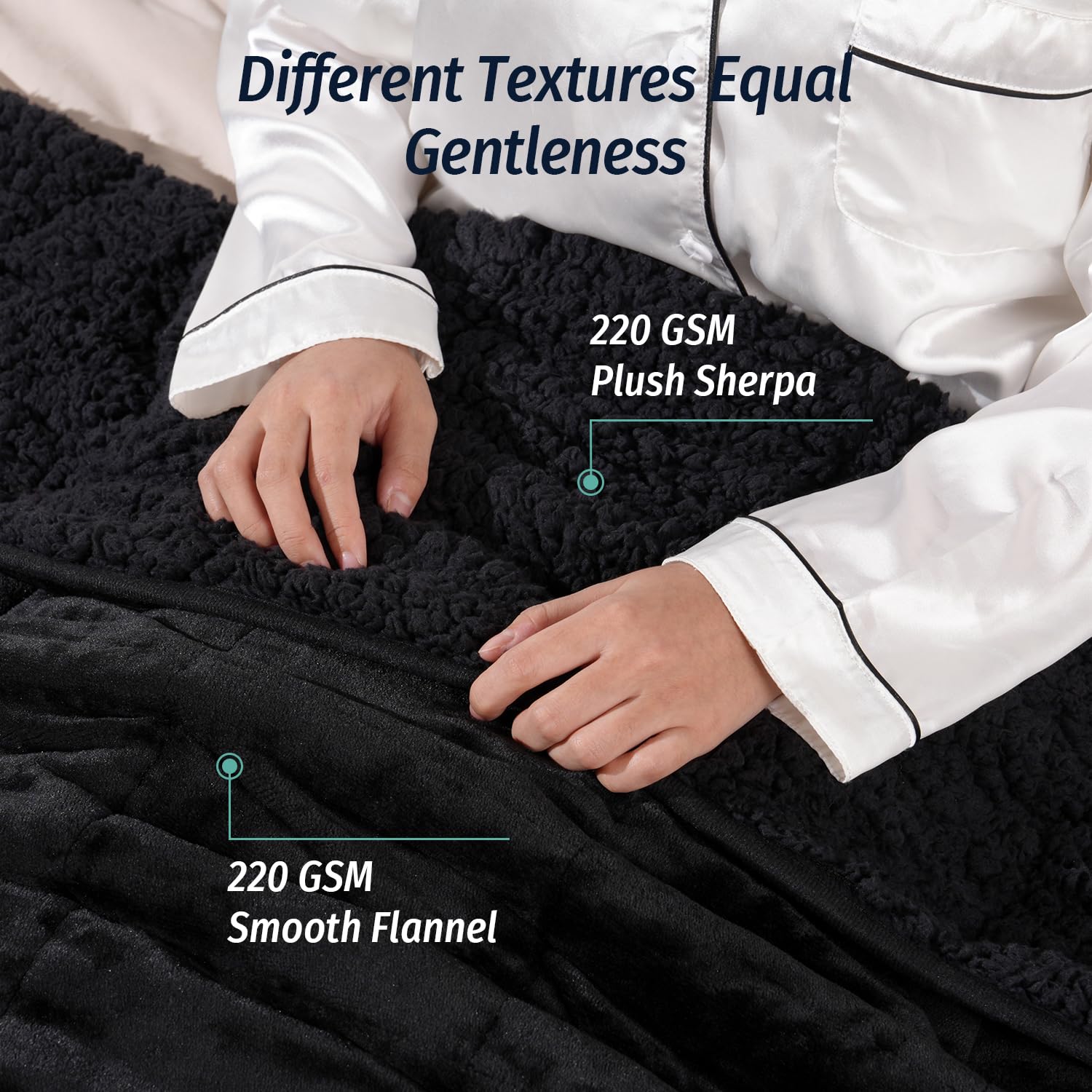 Wemore Sherpa fleece weighted blanket reverse Sherpa close-up shows plush texture.