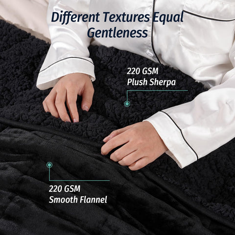 Wemore Sherpa fleece weighted blanket reverse Sherpa close-up shows plush texture.