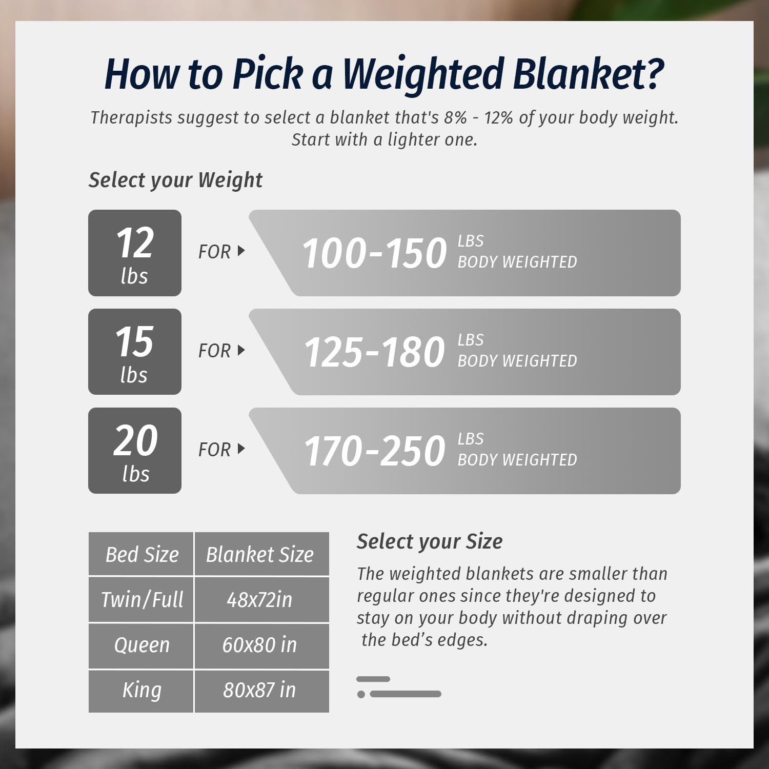 Wemore Sherpa Fleece Weighted Blanket plush-flannel closeup shows softness.