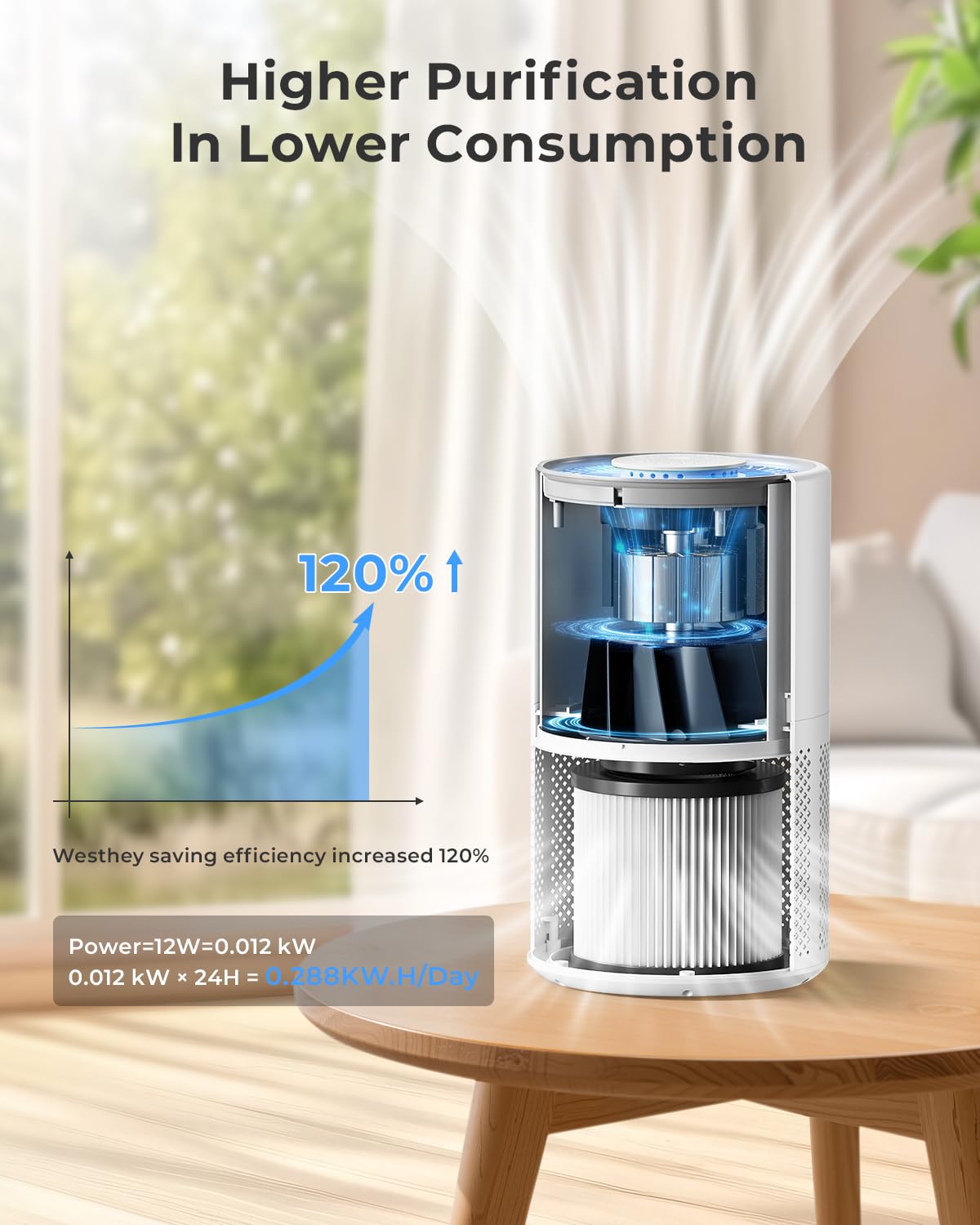 WESTHEY AP02 living room setup demonstrates effective air cleansing