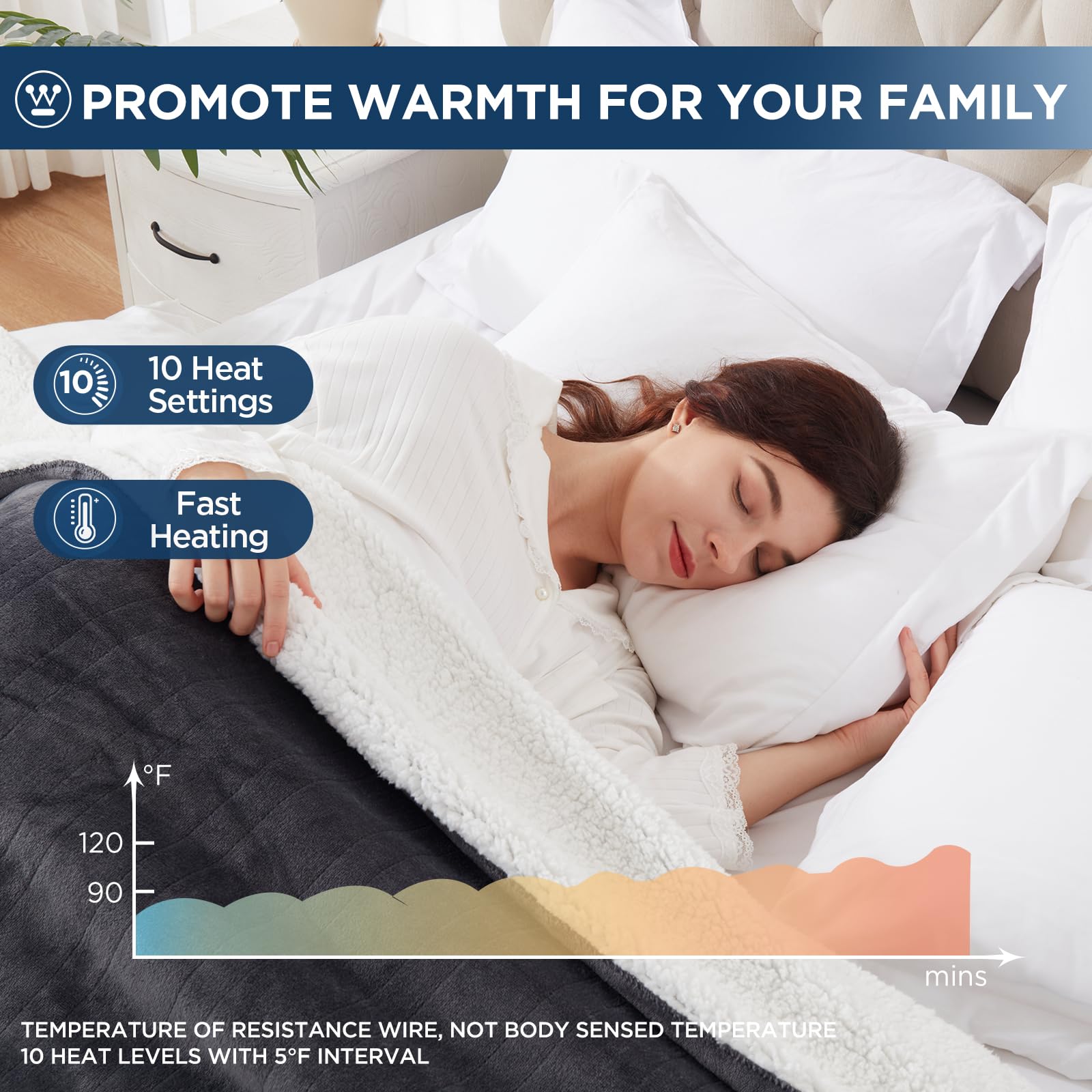 Westinghouse blanket queen flannel side offers soft, cozy warmth