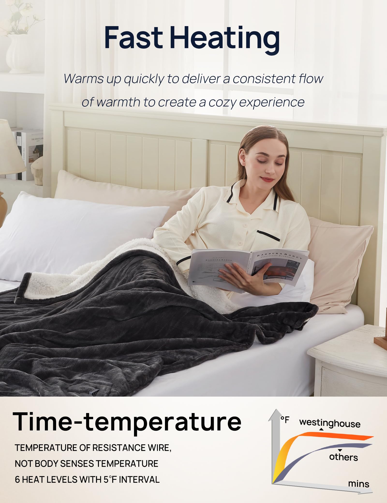 Westinghouse electric throw blanket control panel close-up with versatile settings