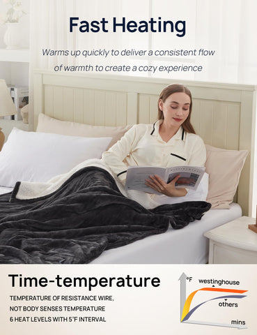 Westinghouse electric throw blanket control panel close-up with versatile settings