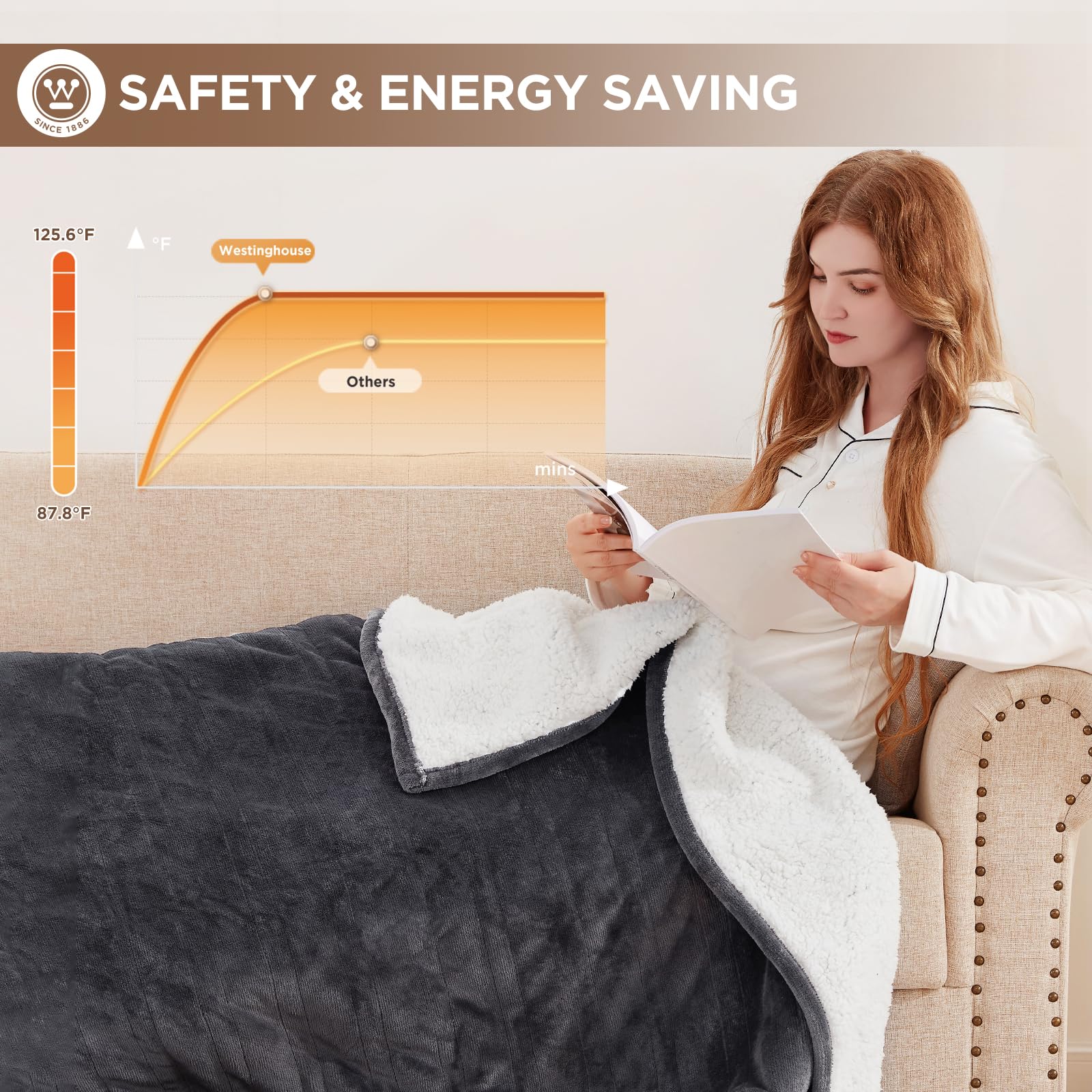 Westinghouse heated throw demonstrates fast warm-up for quick cozy moments.