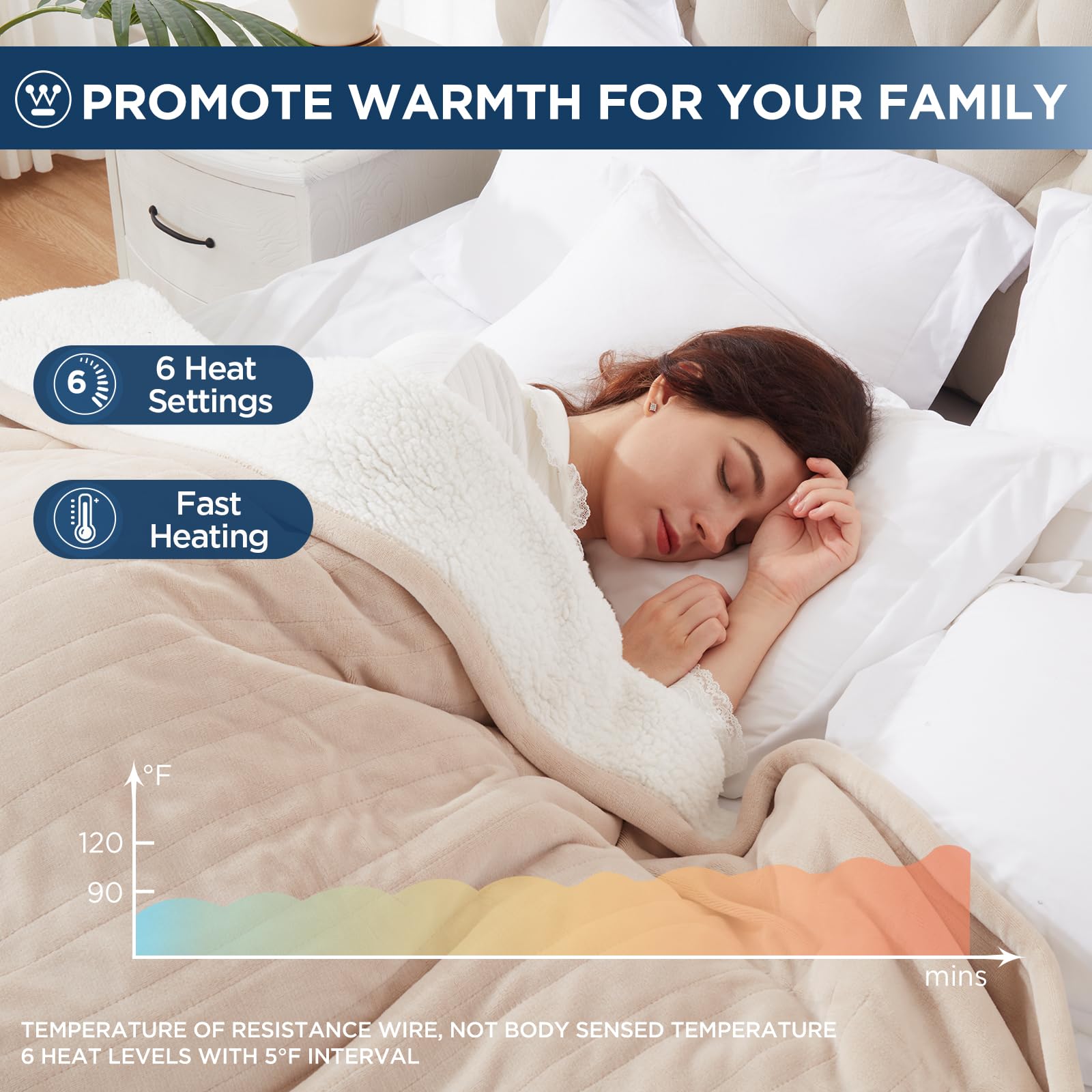 Westinghouse heated throw sherpa side close-up highlighting extra warmth and insulation.