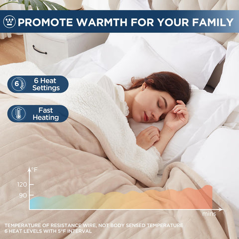 Westinghouse heated throw sherpa side close-up highlighting extra warmth and insulation.
