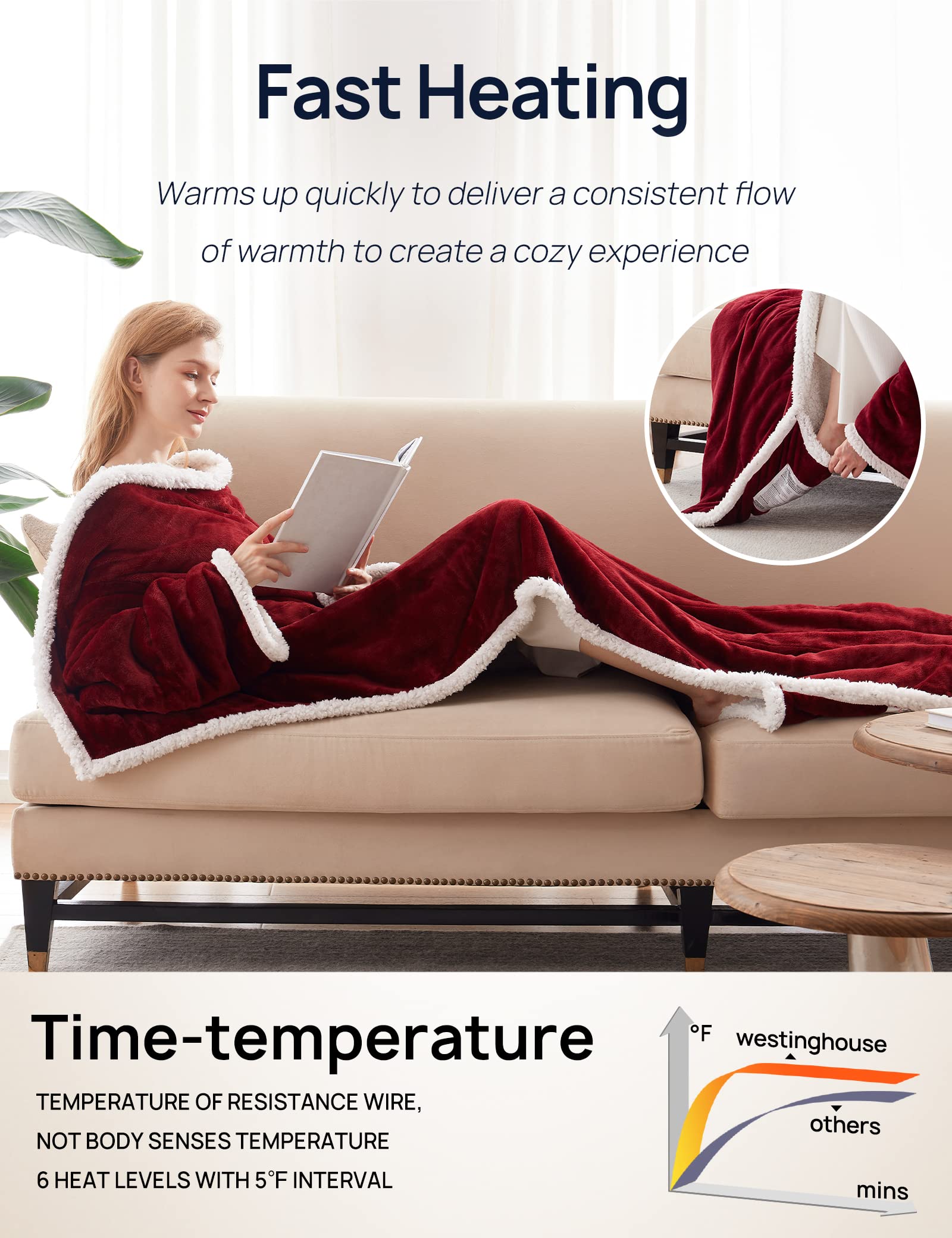 Foot pocket feature on Westinghouse snuggle throw keeps feet warm.