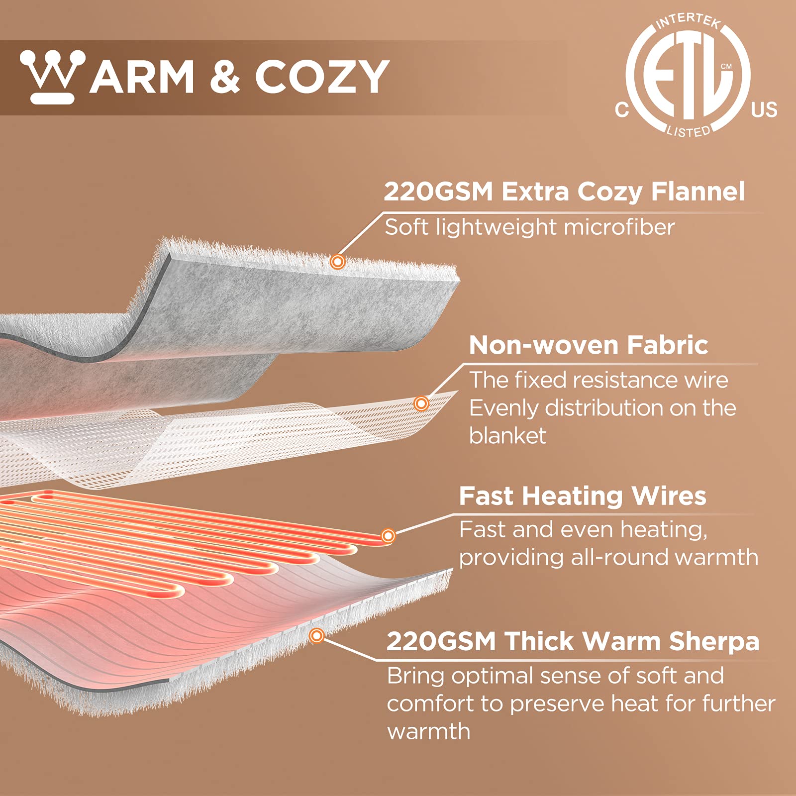 Westinghouse heated throw makes a thoughtful winter gift idea.