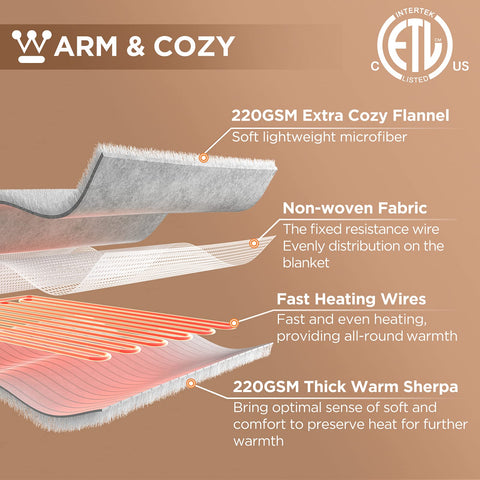 Westinghouse heated throw makes a thoughtful winter gift idea.