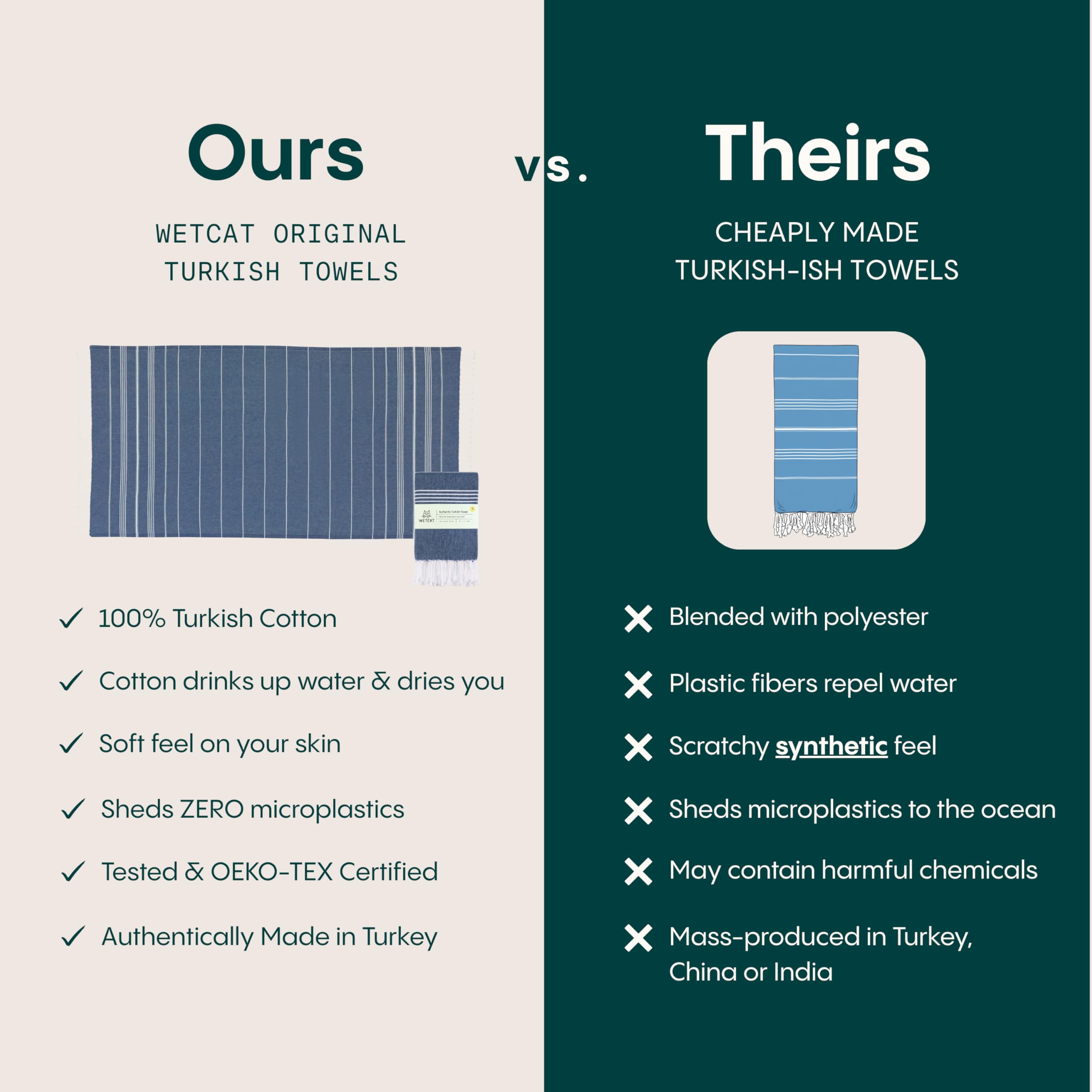 WETCAT Turkish Cotton close-up shows ultra-soft fibers.