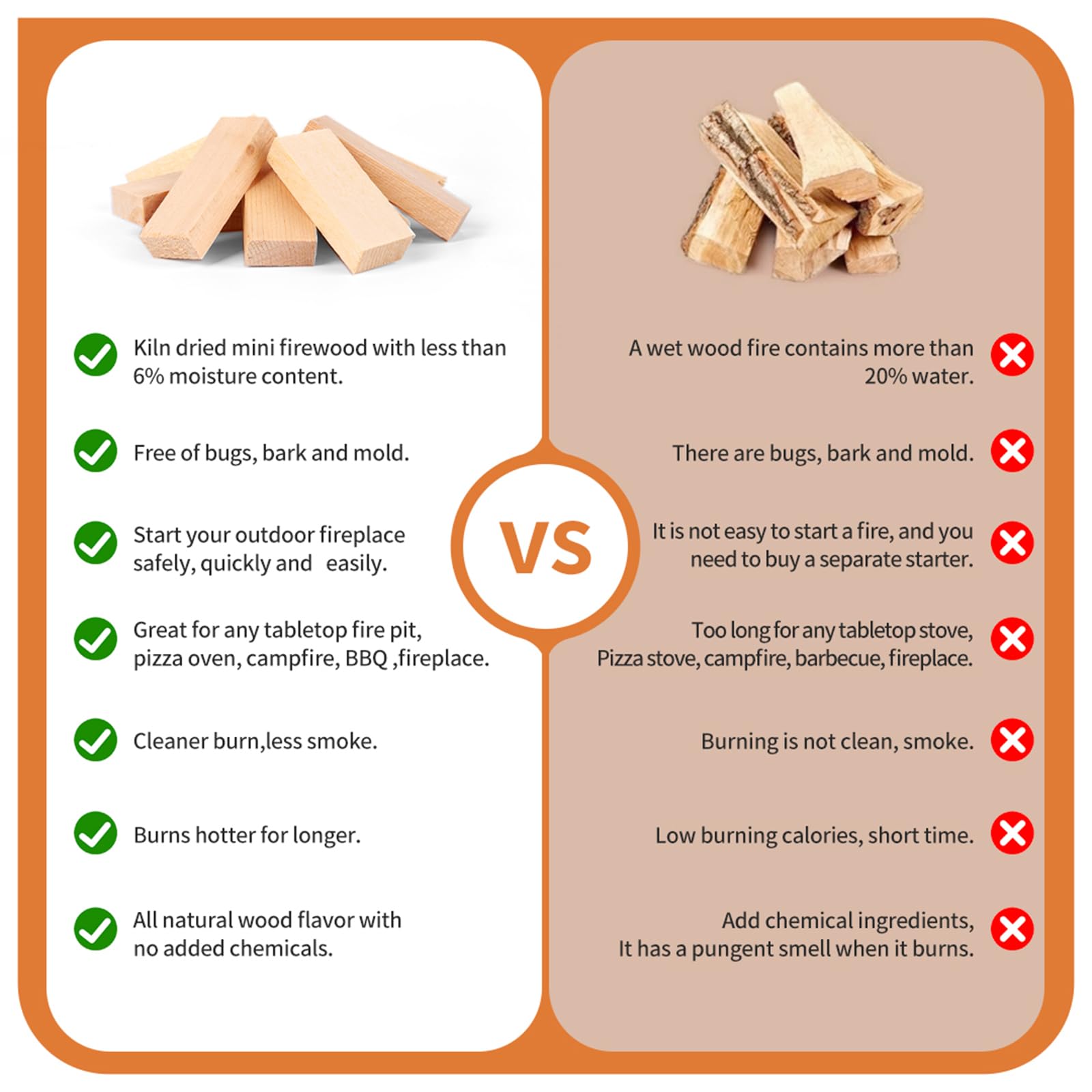 Easy to use WFLUOLUO logs designed for quick setup and consistent burn