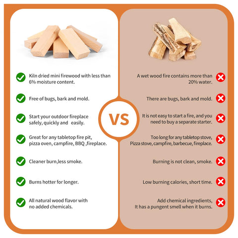 Easy to use WFLUOLUO logs designed for quick setup and consistent burn