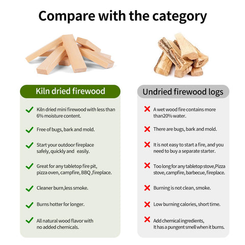 WFLUOLUO tabletop fire pit logs for fast, on-patio warmth.