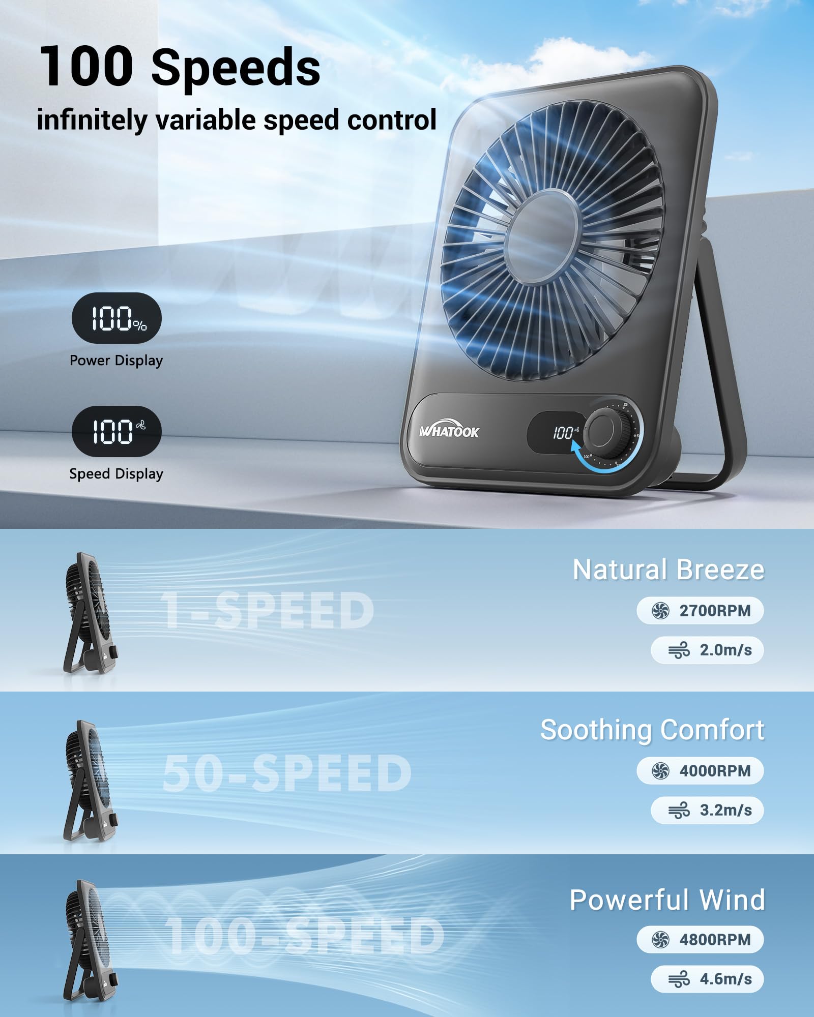 Whisper-quiet brushless motor on WHATOOK desk fans for calm environments