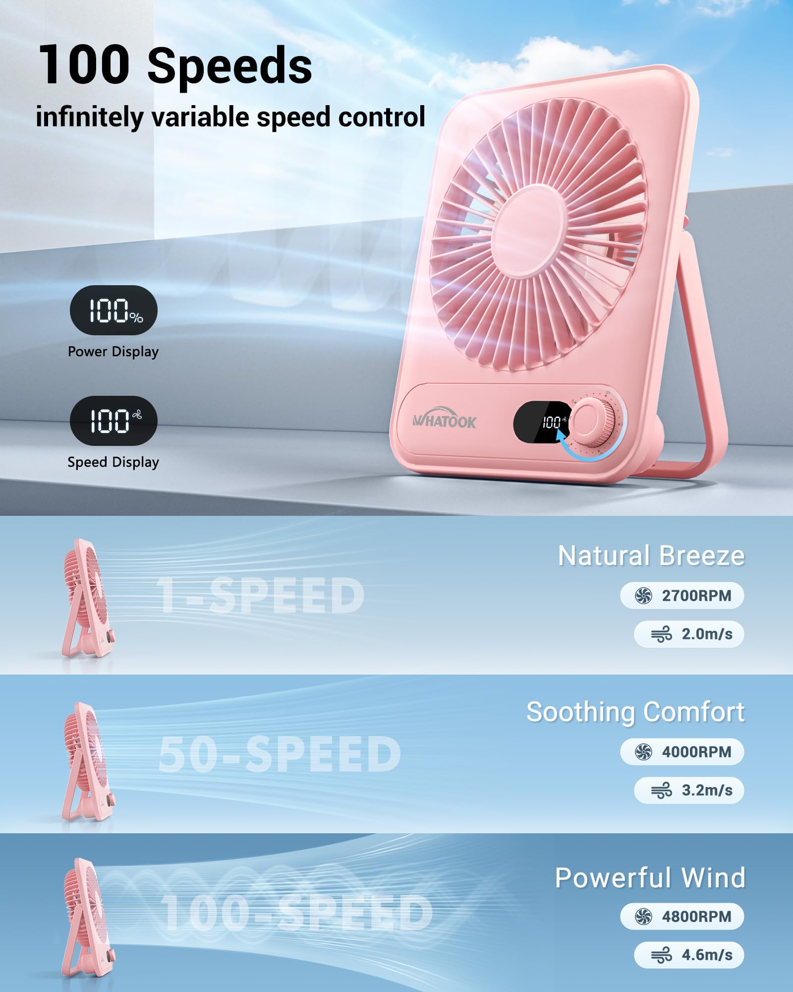 WHATOOK desk fan 2-pack ultra-quiet operation under 30dB.