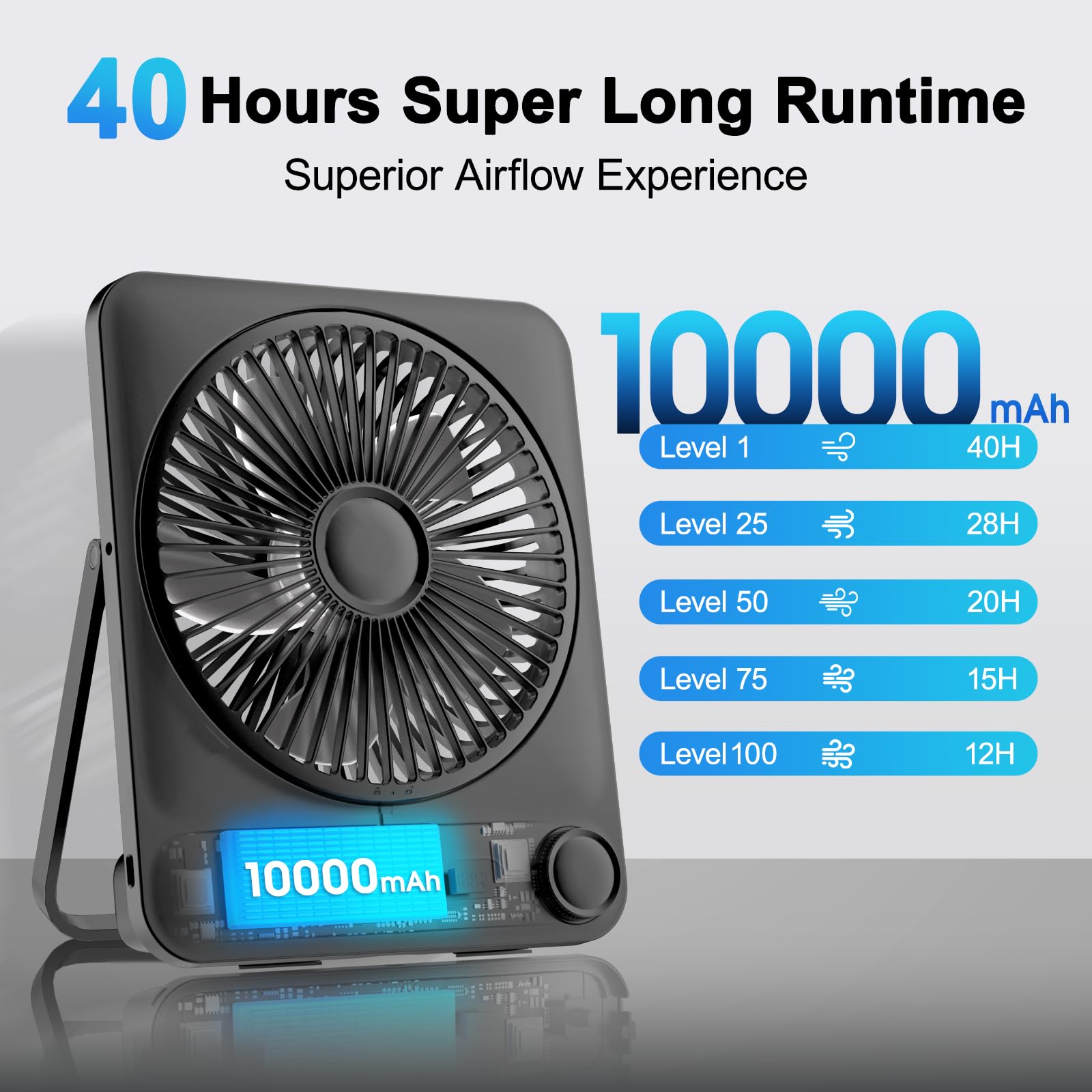 Whatoook desk fan operates quietly, ideal for bedrooms and offices.