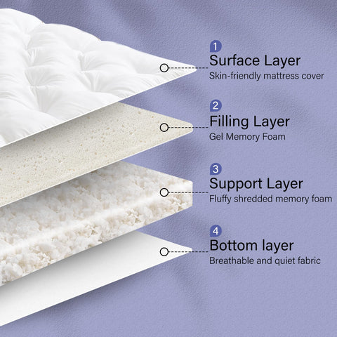 WhatsBedding vacuum-packed packaging illustrating quick expansion after opening
