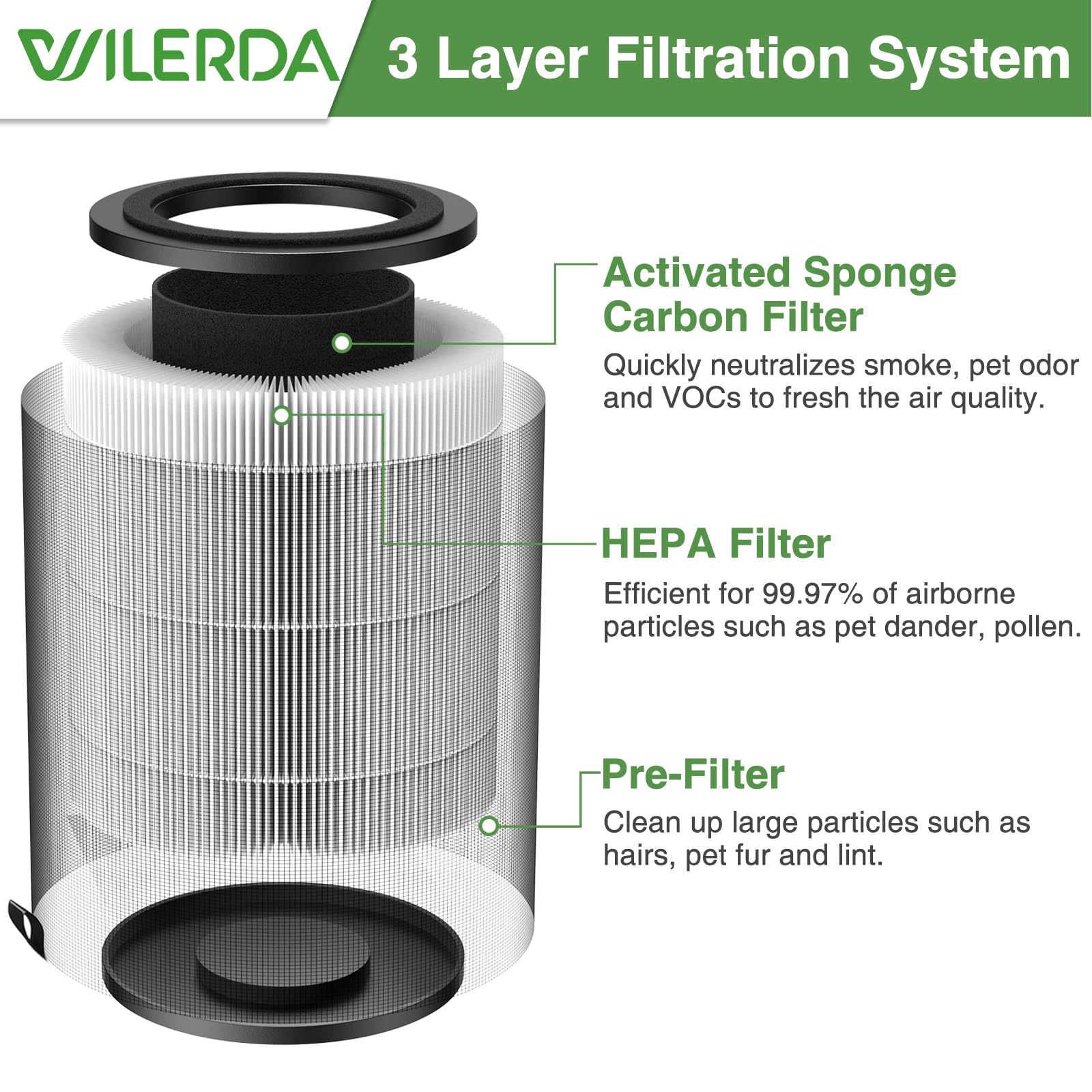 Wildera 3-stage filtration for thorough particle and odor removal.