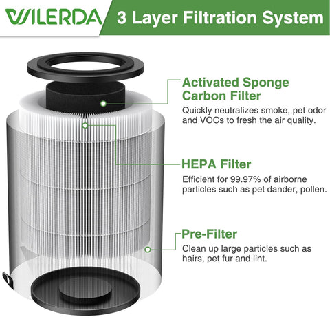 Wildera 3-stage filtration for thorough particle and odor removal.