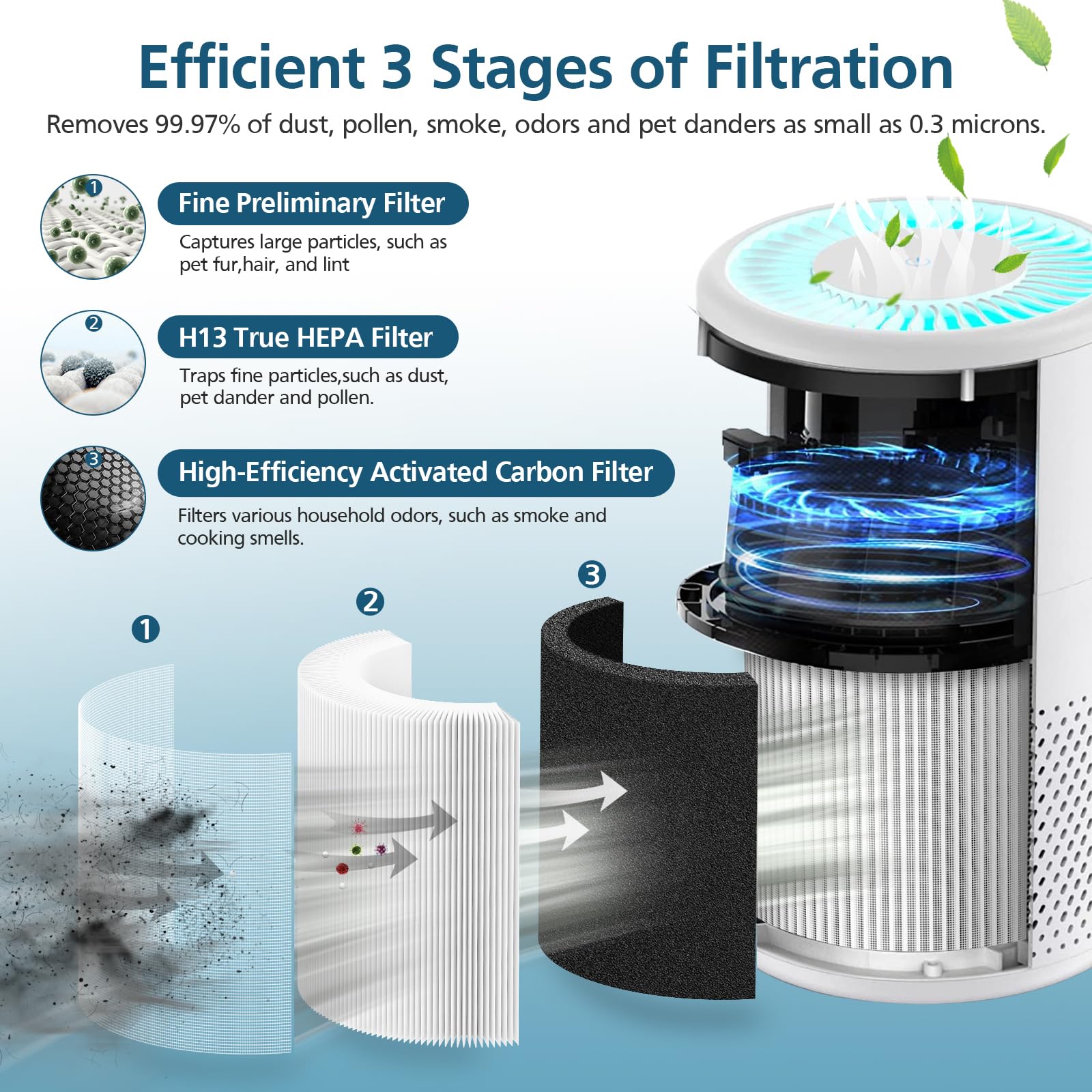 WILERDA compatibility chart shows B-D02L/M05 filter works with MOOKA and VEWIOR.