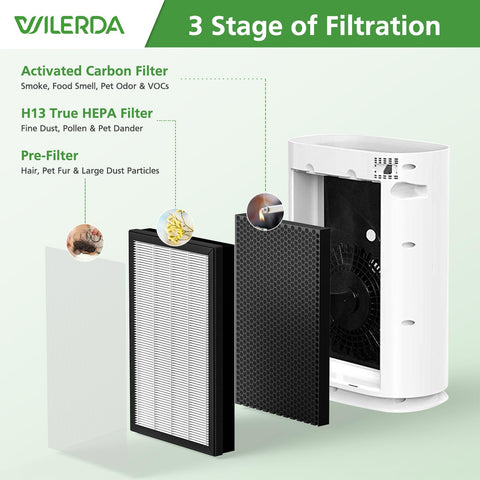 WILERDA H05 three-stage filtration with HEPA and carbon