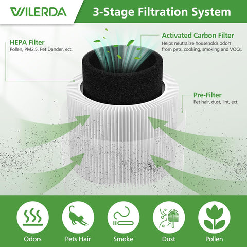 WILERDA A1 filter compatibility with VEWIOR KOIOS AMEIFU purifiers.