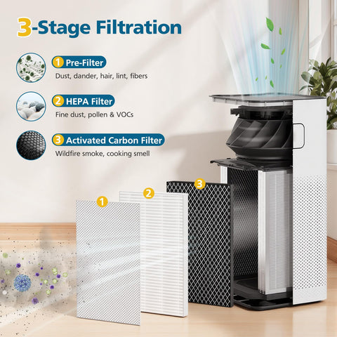WILERDA activated carbon filter reduces odors in living spaces