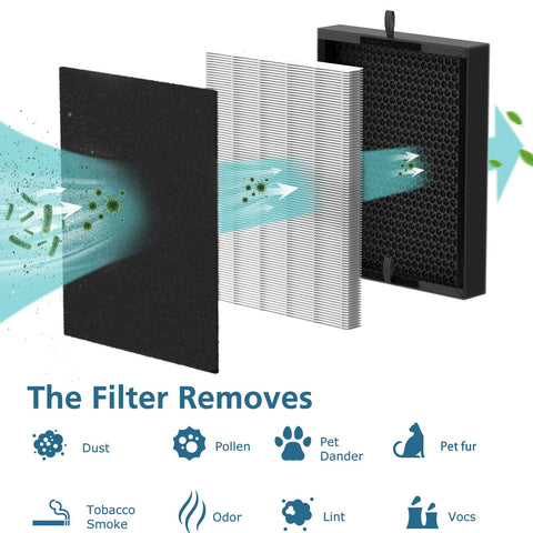 WILERDA Activated carbon pre-filter captures odors before HEPA stage