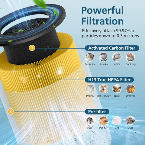 WILERDA BD02L/M05 replacement filter packaging shows 2-pack