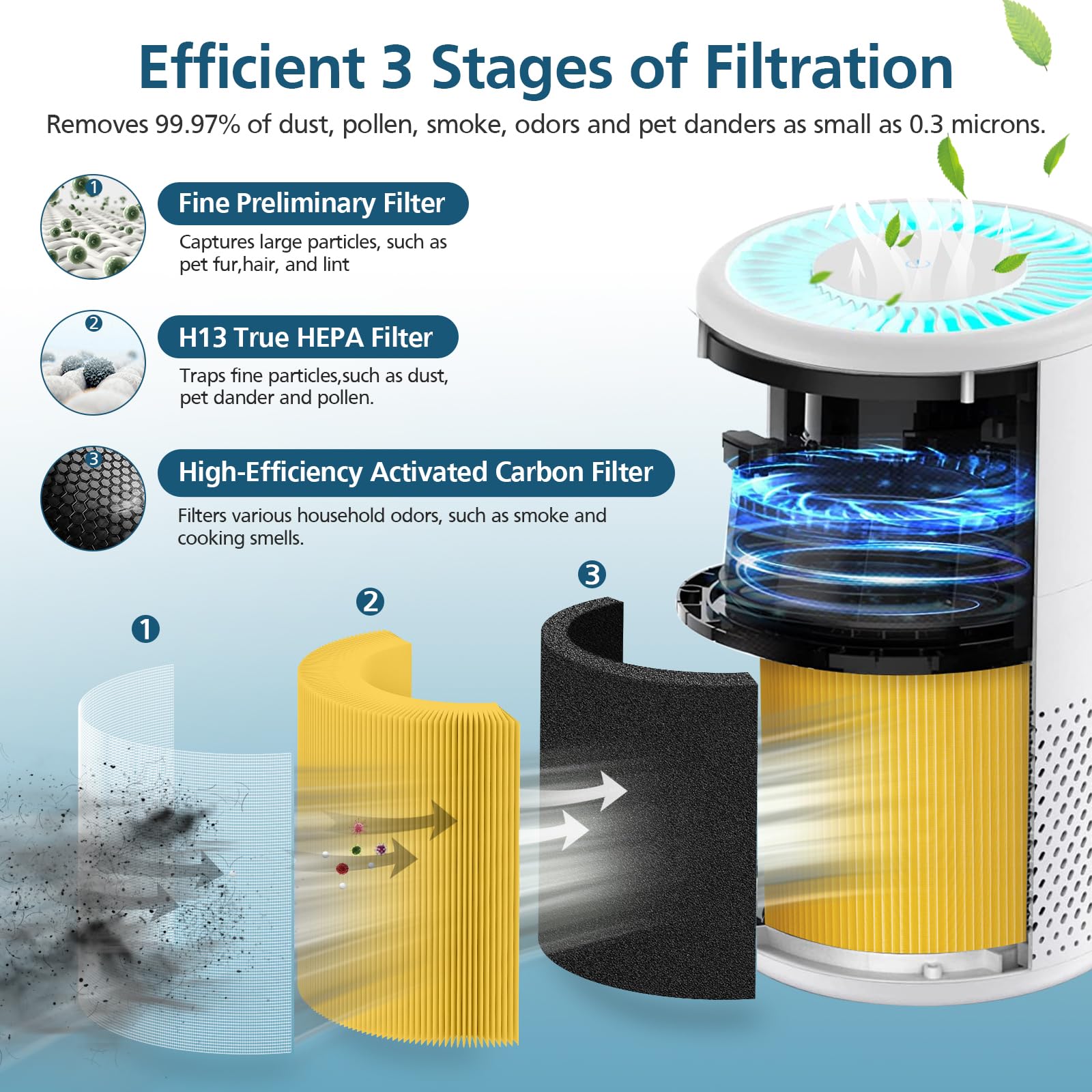WILERDA BD02L/M05 replacement filter side view compact design