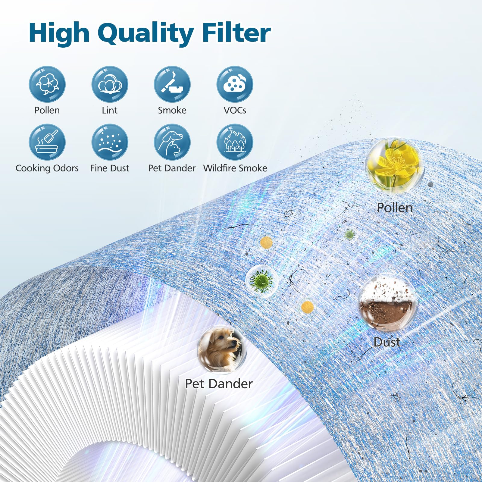 WILERDA activated carbon layer close-up for odor reduction
