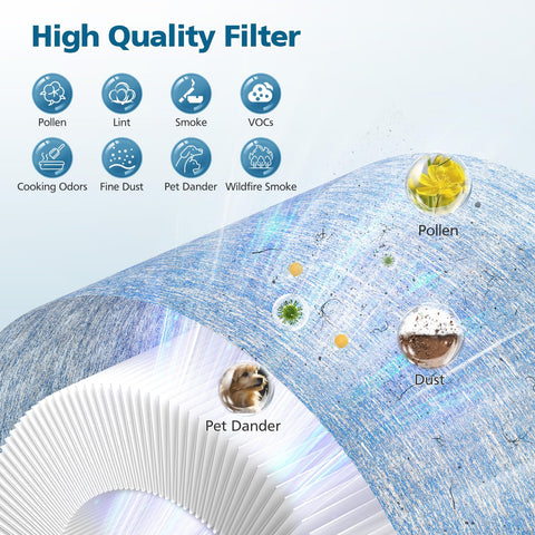 WILERDA activated carbon layer close-up for odor reduction