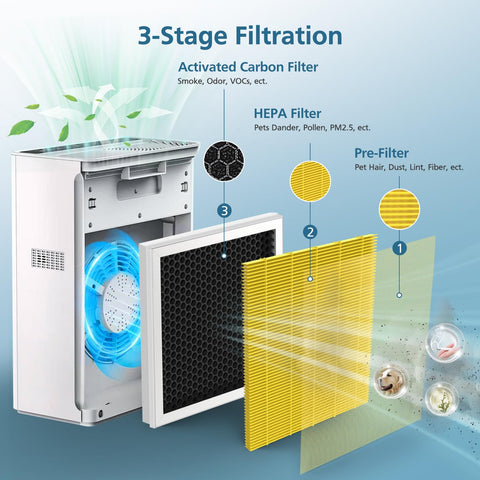 WILERDA G3 activated carbon filter highlights odor control benefits.