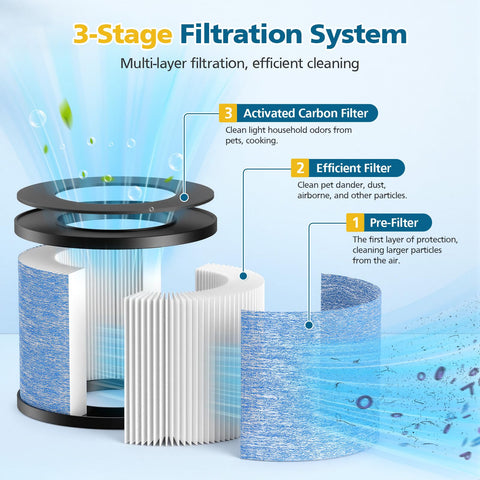 WILERDA HEPA layer close-up illustrating high-efficiency filtration