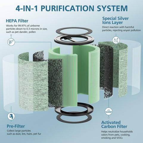 WILERDA Wyze 4-in-1 HEPA filter ready for 360° purification.